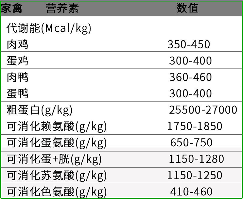 饲乐酶禽