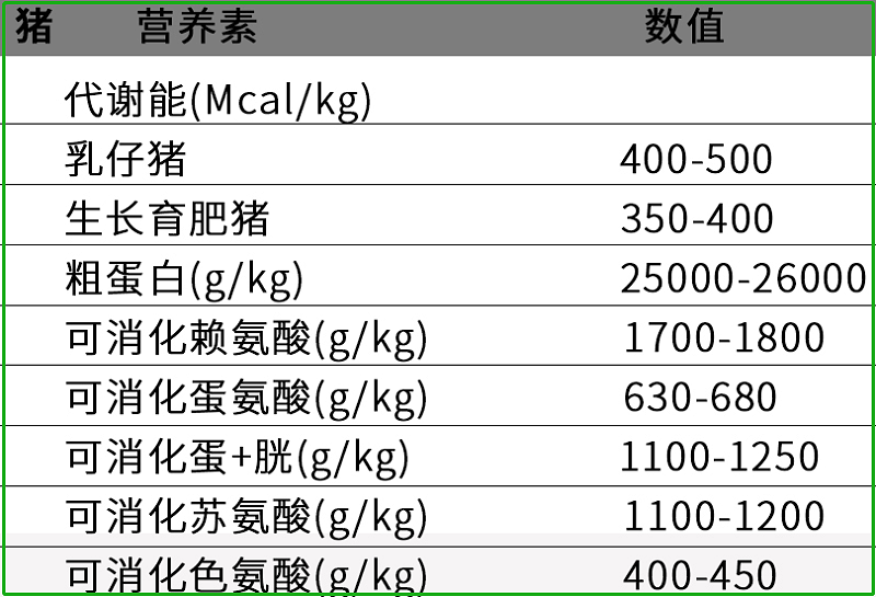 饲乐酶猪