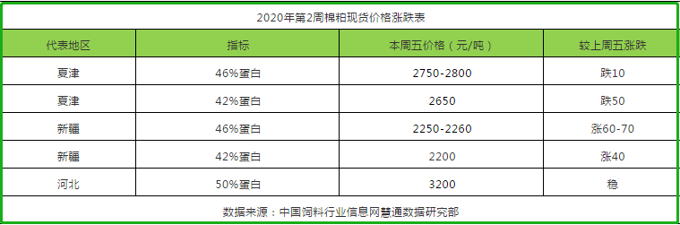 棉粕