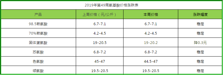 氨基酸