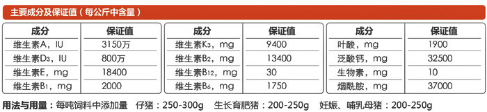 C802成分和添加量