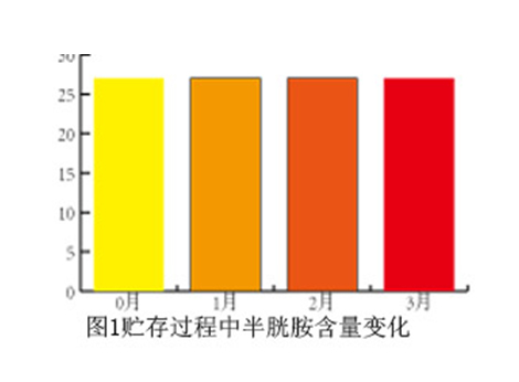 动物生长素