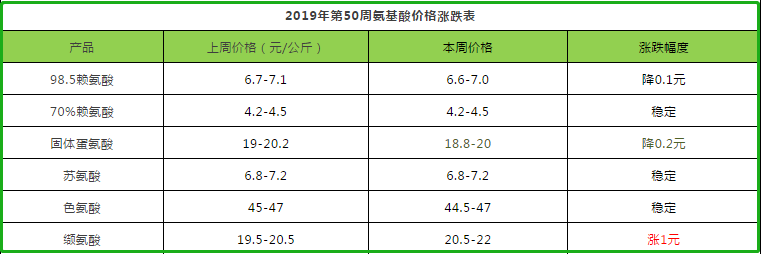 氨基酸