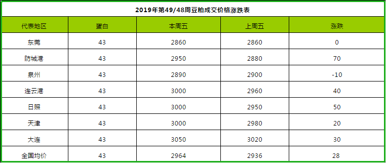 豆粕