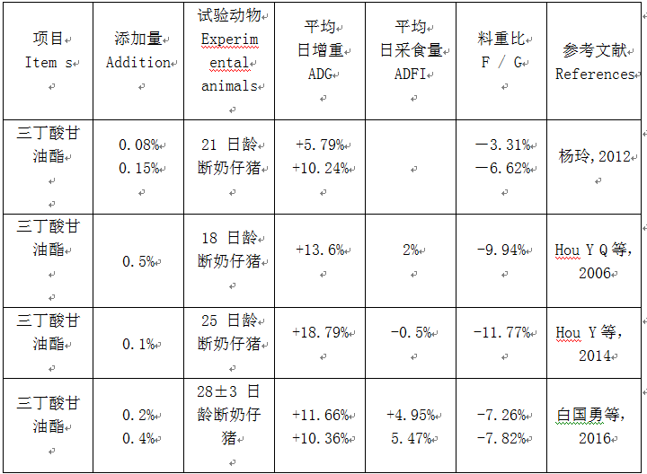 三丁酸甘油酯在仔猪上的应用