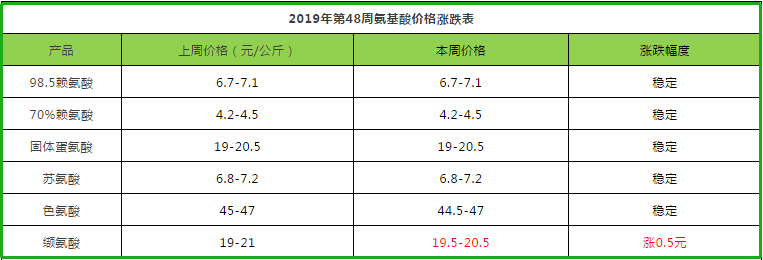 氨基酸