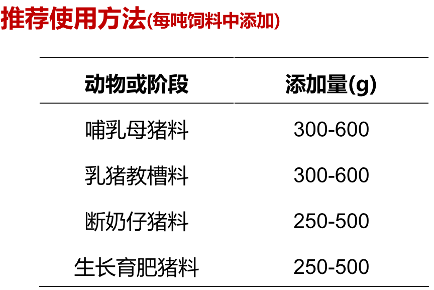 食霸推荐使用方法