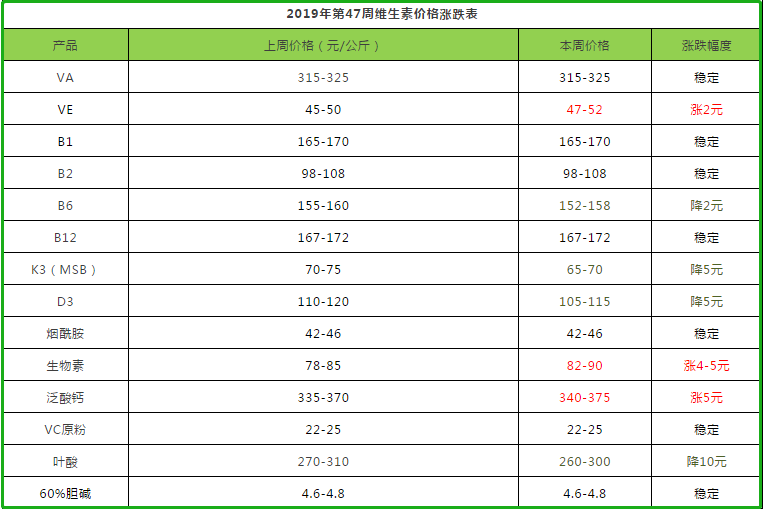 维生素价格