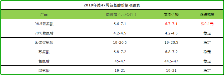 蛋氨酸