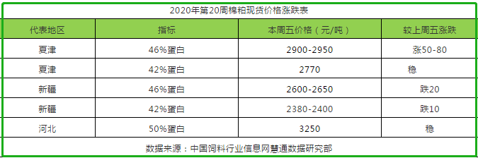 棉粕