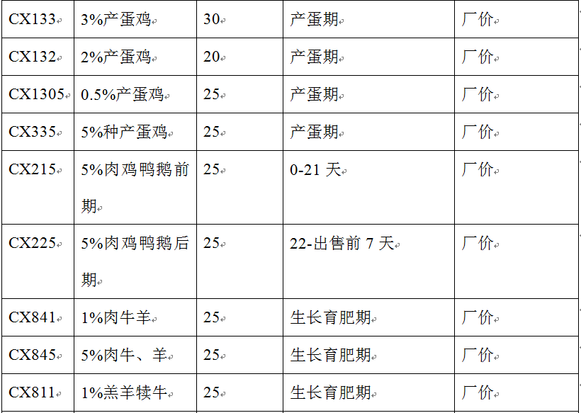 预混料目录3