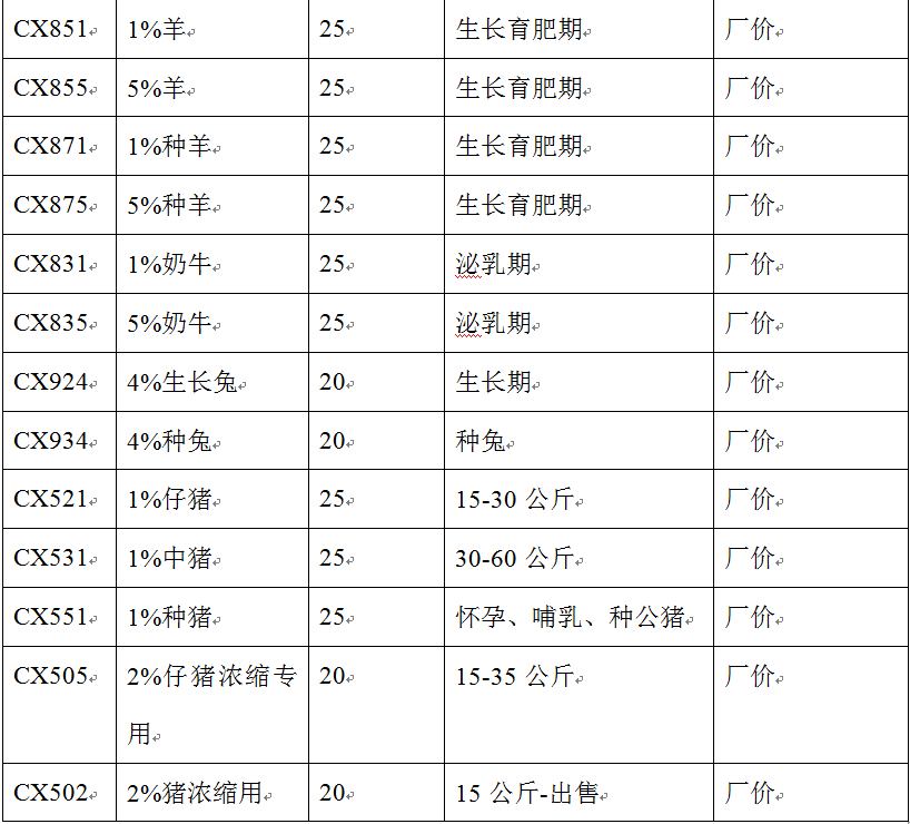 预混料目录4