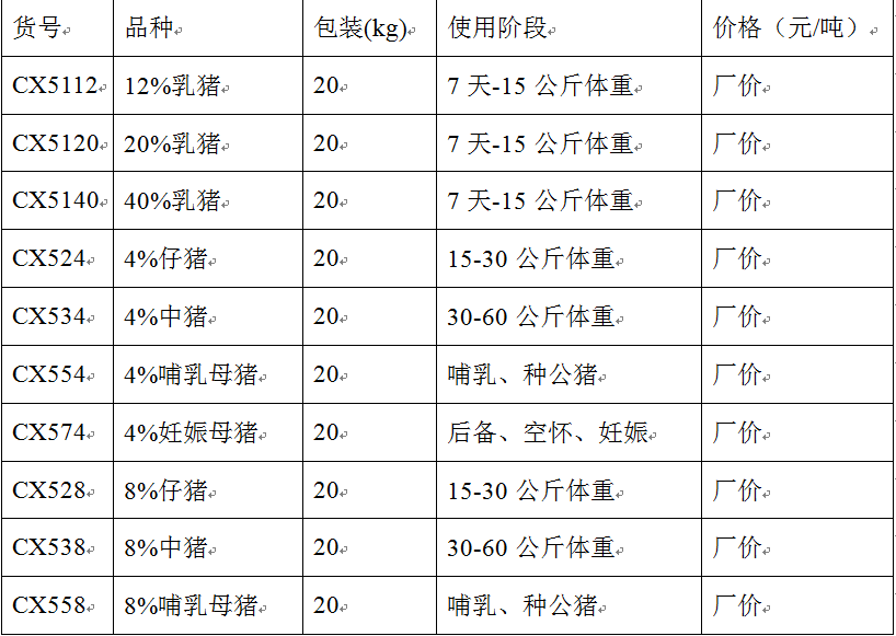 预混料目录1