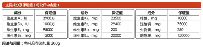 中大猪多维成分和添加量