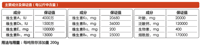 哺乳母猪成分和添加量