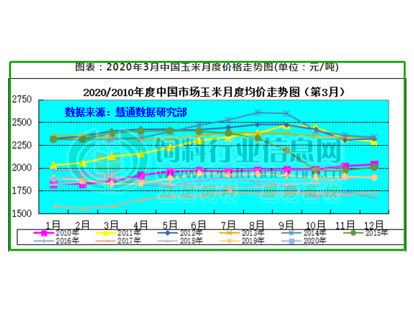 4月份玉米、豆粕行情如何？