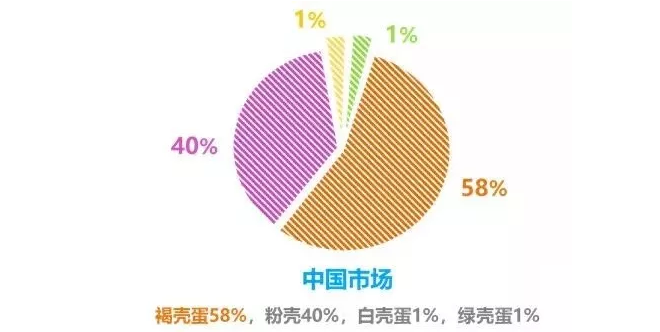 鸡蛋颜色2