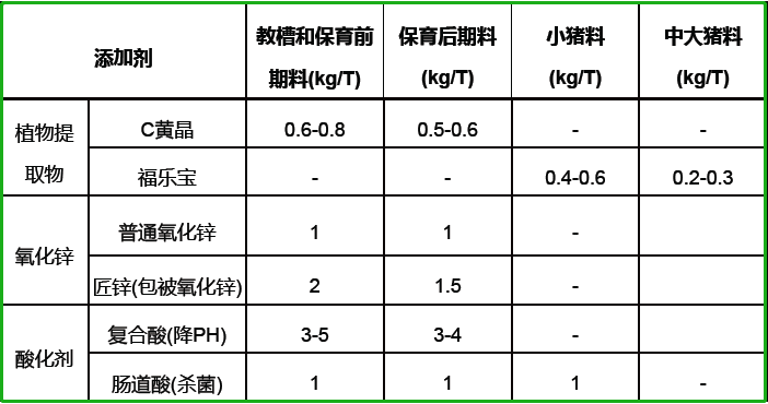 猪料全无抗方案