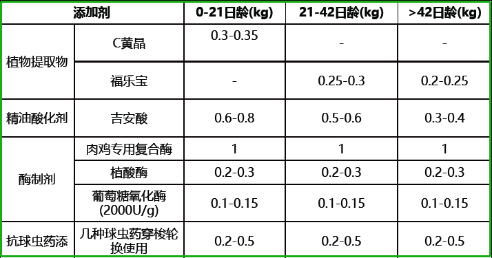 肉鸡全无抗方案