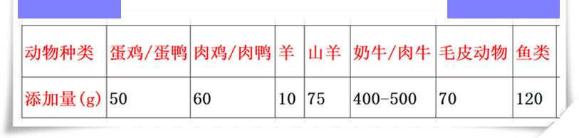 其他动物稀土添加量