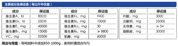 鲤鱼多维