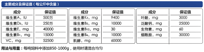 混养鱼多维