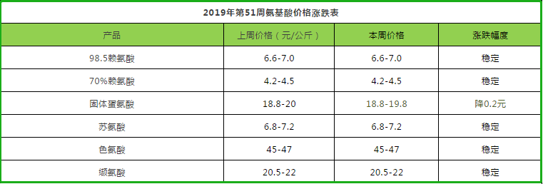 氨基酸