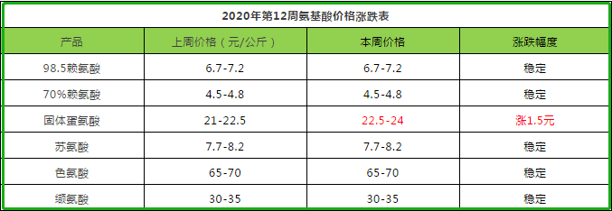 氨基酸